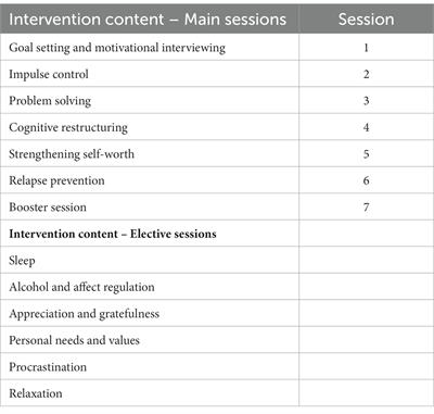 Case report for an internet- and <mark class="highlighted">mobile-based</mark> intervention for internet use disorder